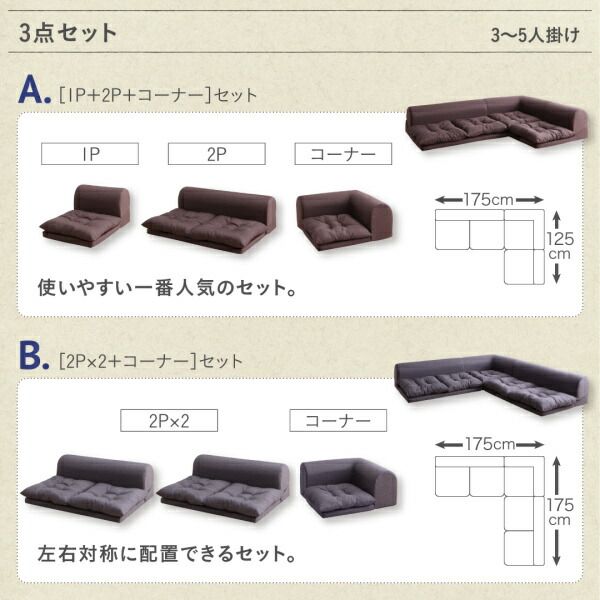 スーパSALE10倍＆4時間限定10％OFF セット フロアコーナーソファ ソファ フロアソファ こたつ こたつソファ コーナー コーナーソファ 床生活 ローソファ 布 ファブリック グレー ネイビー ソファ3点セット 2P×2+コーナー
