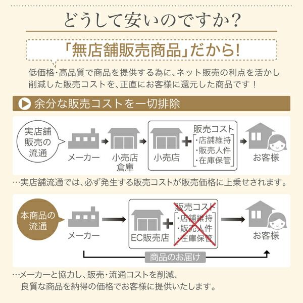 スーパSALE10倍＆4時間限定10％OFF キッチン収納 冷蔵庫上のスペースを有効活用できる インテリアキッチンラック