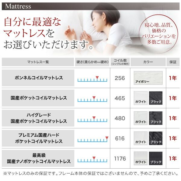 スーパSALE10倍＆4時間限定10％OFF 高級アルダー材ワイドサイズデザイン収納ベッド ボンネルコイルマットレス付き スリムタイプ キング