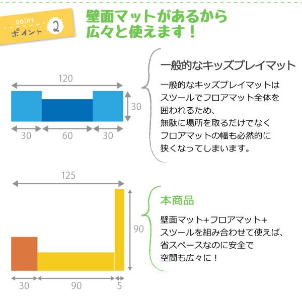 スーパSALE10倍＆4時間限定10％OFF プレイマット タイルカーペット 法人様必見。子供に安全安心のコーナー型キッズプレイマット 3点セット フロアマット1枚+スツール2枚 120×120