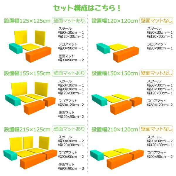 スーパSALE10倍＆4時間限定10％OFF プレイマット タイルカーペット 法人様必見。子供に安全安心のコーナー型キッズプレイマット 5点セット フロアマット1枚+スツール2枚+壁面マット2枚 125×125