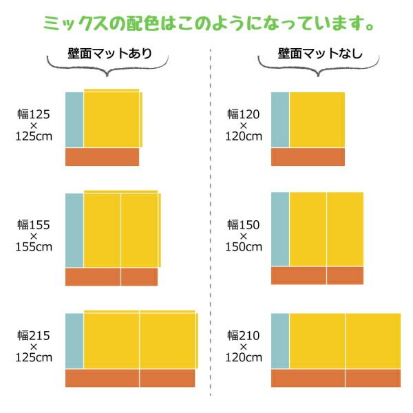 スーパSALE10倍＆4時間限定10％OFF プレイマット タイルカーペット 法人様必見。子供に安全安心のコーナー型キッズプレイマット 5点セット フロアマット1枚+スツール2枚+壁面マット2枚 125×125