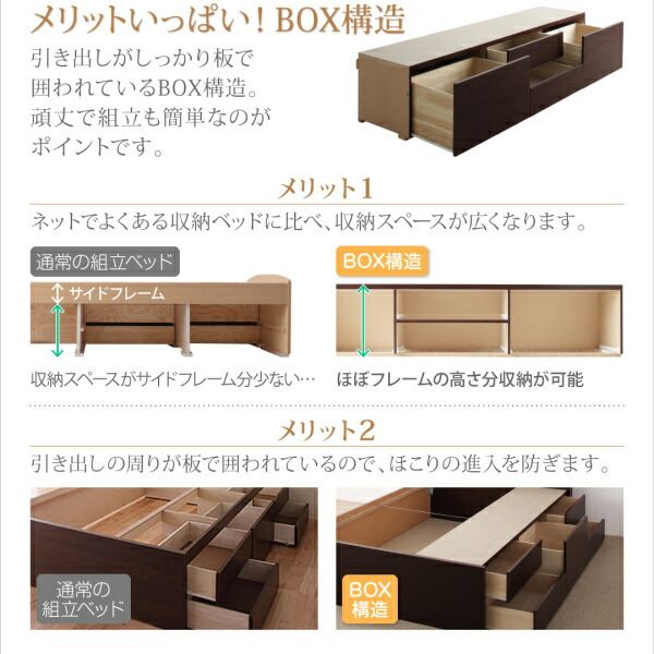 スーパSALE10倍＆4時間限定10％OFF お客様組立 コンセント付き国産コンパクトチェスト収納ベッド 薄型プレミアムポケットコイルマットレス付き セミシングル ショート丈