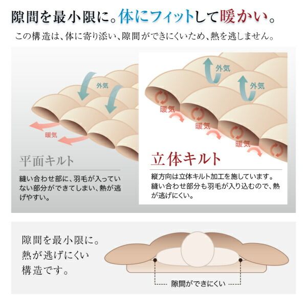 スーパSALE10倍＆4時間限定10％OFF MITAS寝具SELECT 羽根布団 洗濯機で洗える エクセルゴールドラベル フランス産ダウン90％ 羽毛薄掛け布団 セミダブル