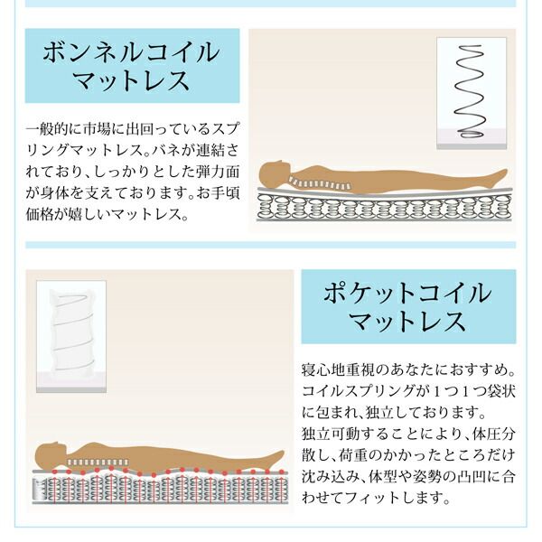 スーパSALE10倍＆4時間限定10％OFF セットでお買い得　カントリー調天然木パイン材すのこベッド 圧縮ポケットコイルマットレス付き 布団用すのこ 2台タイプ シングル