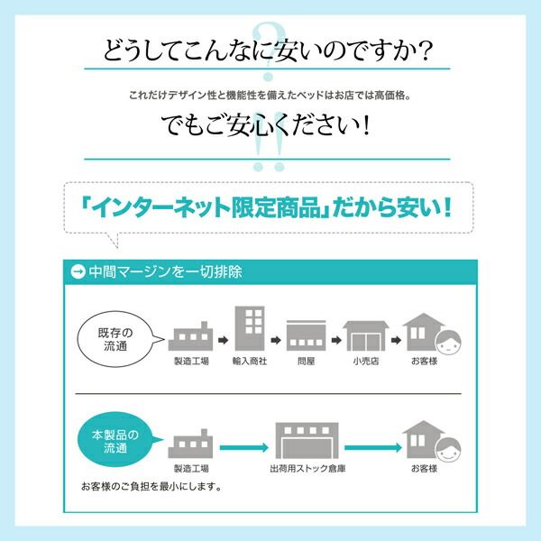 スーパSALE10倍＆4時間限定10％OFF セットでお買い得　カントリー調天然木パイン材すのこベッド 圧縮ボンネルコイルマットレス付き マットレス用すのこ 1台タイプ シングル