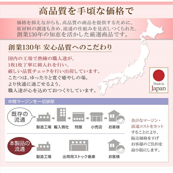 スーパSALE10倍＆4時間限定10％OFF こたつ布団 ふっくらボリューム日本製マイクロファイバー水彩タッチ花柄デザインこたつ布団 掛け布団単品 4尺長方形(80×120cm)天板対応