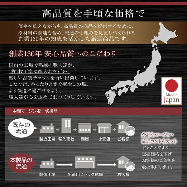スーパSALE10倍＆4時間限定10％OFF こたつ こたつ布団 おしゃれ 国産 高級花柄ボリューム大判こたつ布団 こたつ用掛け布団単品 5尺長方形(90×150cm)天板対応
