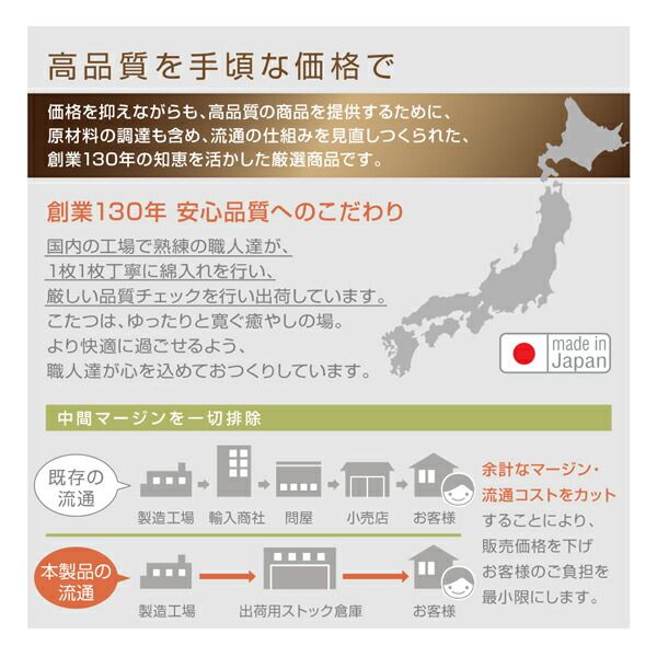 スーパSALE10倍＆4時間限定10％OFF こたつ布団セット 長く使える日本製 家族で囲める大判ボリュームこたつ布団 くつろぎ 掛布団&敷布団2点セット 6尺長方形(90×180cm)天板対応