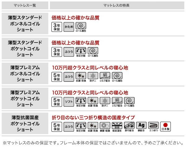 スーパSALE10倍＆4時間限定10％OFF 搬入・組立・簡単 すのこ構造 ショート丈脚付きマットレス ボトムベッド 専用別売品(脚)  脚22cm
