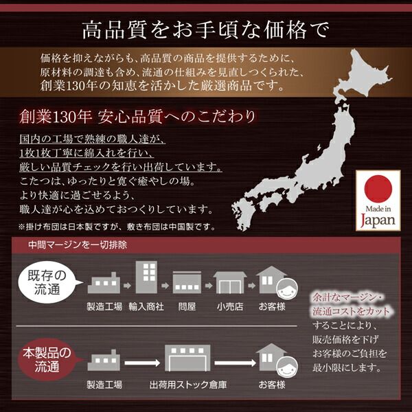 スーパSALE10倍＆4時間限定10％OFF こたつ布団セット つやのあるシェニール織＆とろけるフランネル裏地こたつ布団 掛布団&敷布団2点セット 4尺長方形(80×120cm)天板対応
