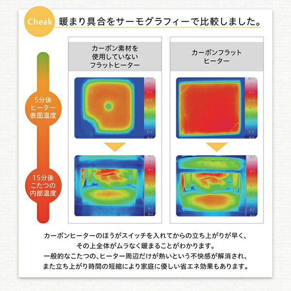 スーパSALE10倍＆4時間限定10％OFF こたつテーブル 天然木北欧モダンデザインフラットヒーターこたつ 5尺長方形(80×150cm)
