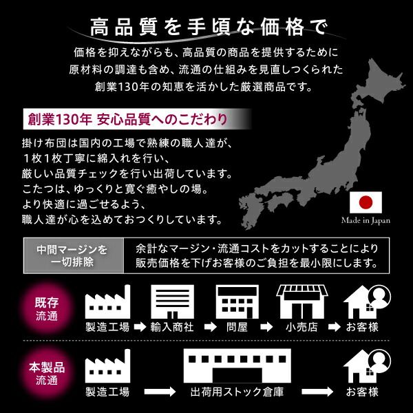 スーパSALE10倍＆4時間限定10％OFF こたつ こたつ布団 おしゃれ ヴィンテージ調 幾何柄織りこた布団 こたつ用掛け布団単品 4尺長方形(80×120cm)天板対応