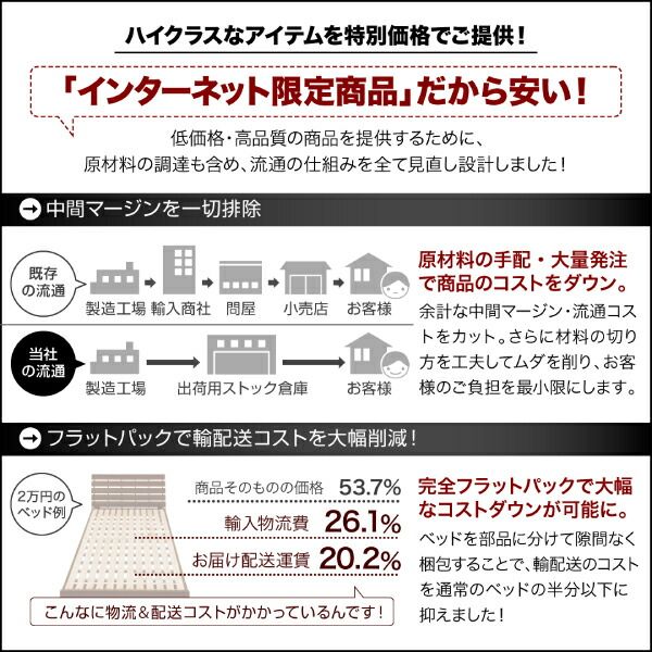 スーパSALE10倍＆4時間限定10％OFF 選べる引出収納付きシンプルデザインローベッド スタンダードボンネルコイルマットレス付き 引き出し2杯 セミダブル