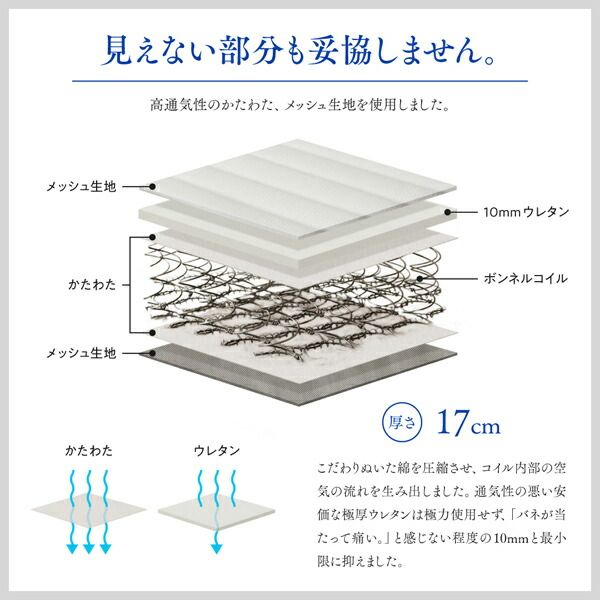 スーパSALE10倍＆4時間限定10％OFF MITAS寝具SELECT 敷き布団 マットレス 国産 高通気性ボンネルコイルマットレス クイーン