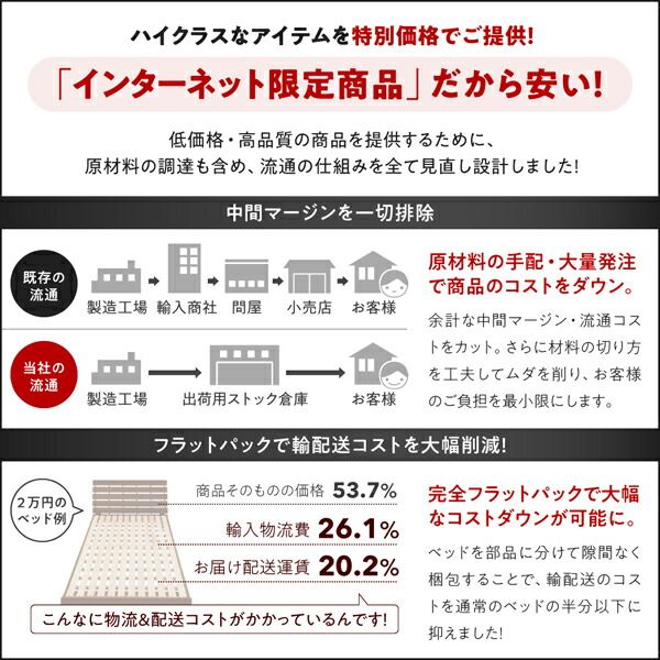 スーパSALE10倍＆4時間限定10％OFF 布団で寝られる おしゃれなヴィンテージ・モダン風 引き出し収納バイカラーベッド プレミアムボンネルコイルマットレス付き 引き出し4杯 シングル