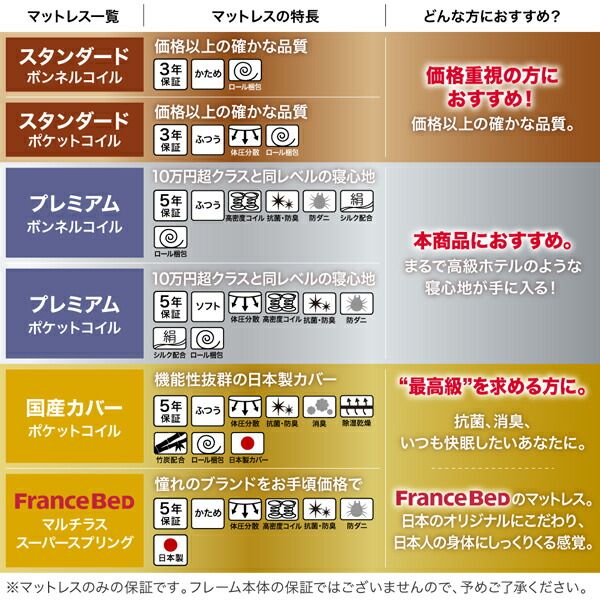 マラソン10倍中 ワンルーム コンパクト おしゃれ セミダブル シンプル フロア ローベッド 国産カバーポケットコイルマットレス付き セミダブル