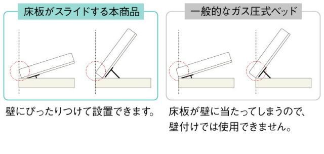 マラソン10倍中 跳ね上げベッド 大容量収納 スタンダードポケットコイルマットレス付き 縦開き シングル