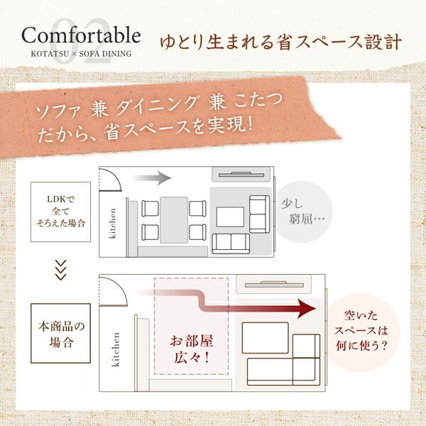 スーパSALE10倍＆4時間限定10％OFF ダイニングセット（テーブル&ソファ） 高さ調節可能 ハイバックこたつソファダイニング 3人 4点セット(テーブル+2Pソファ1脚+1Pソファ1脚+コーナーソファ1脚) W135