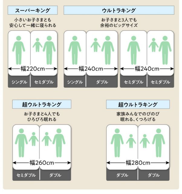 マラソン10倍中 ベッド ワイドキングベッド ワイドダブルベッド ベット マットレス付き ローベッド フロアベッド ベッドフレーム 5人 4人 3人 連結 子供 ウォールナット ホワイト ブラック ブラウン スタンダードボンネルコイルマットレス付き ワイドK220