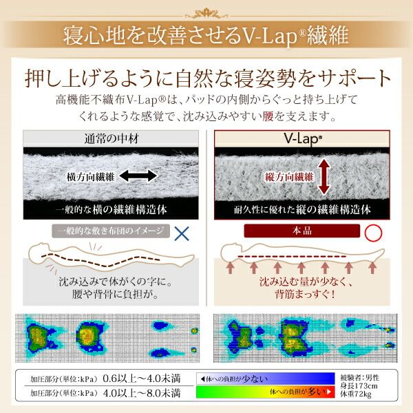 スーパSALE10倍＆4時間限定10％OFF MITAS寝具SELECT ベッドパッド 敷きパッド 綿100 日本製 高反発 寝心地が進化する・V-LAPニットベッドパッド ベッドパッド単品 ダブル