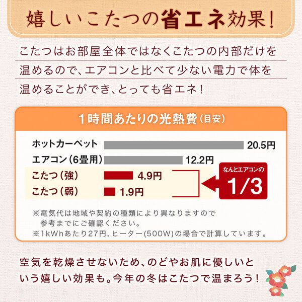 スーパSALE10倍＆4時間限定10％OFF 和レトロこたつ布団 掛布団&敷布団2点セット 正方形(80×80cm)天板対応