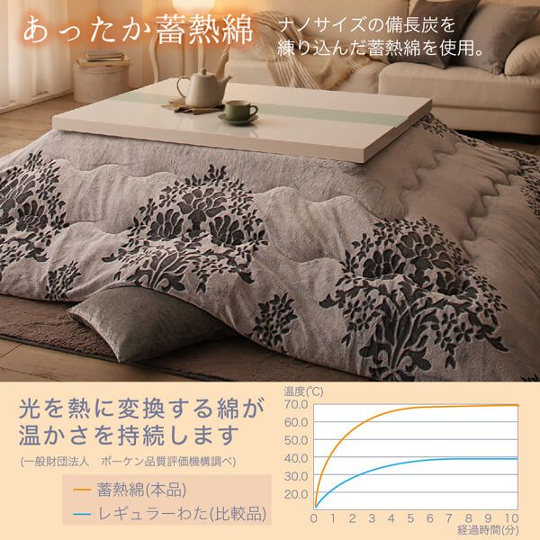 スーパSALE10倍＆4時間限定10％OFF ダマスク柄フランネルこたつ布団シリーズ 上掛け単品 正方形(75×75cm)天板対応