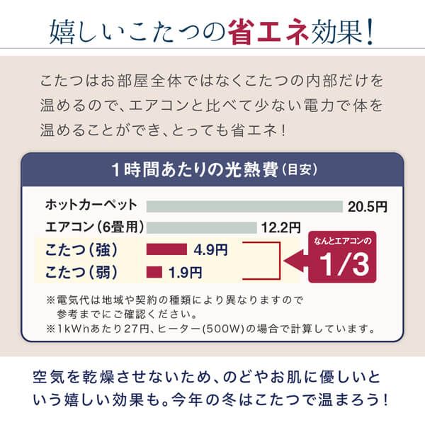 スーパSALE10倍＆4時間限定10％OFF ワッフル生地のこたつ布団 こたつ用掛け布団 正方形(80×80cm)天板対応