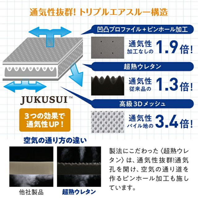 スーパSALE10倍＆4時間限定10％OFF MITAS寝具SELECT マットレス ワイドキング 連結 ファミリー 大きい 大きいサイズ 子供 家族 5人 4人 3人 布団 敷き布団 敷布団 コンパクト 収納 3つ折り 三つ折り 折りたたみ 極厚 抗菌 防臭 防ダニ 洗える 通気性 腰 幅200cm 厚さ12cm