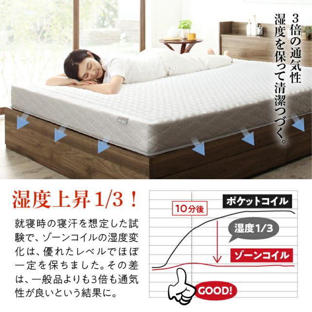 スーパSALE10倍＆4時間限定10％OFF MITAS寝具SELECT マットレス シングル セミダブル ダブル ベッドマットレス ベッドマット ボンネルコイル ポケットコイル スプリングマットレス  黒 白 ブラック ホワイト 圧縮梱包 腰 高反発 おしゃれ 布団 敷布団 抗菌 防臭 ダブル