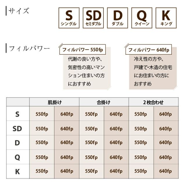 MITAS寝具SELECT 羽毛布団 シングル 羽毛 布団 日本製 防ダニ 国産 国内洗浄 春用 夏用 秋用 薄手 快適 羽毛ふとん ダウンケット夏布団 肌掛け布団 掛け布団 掛布団 抗菌 三ツ星ニューゴールドラベル フィルパワー 550fp 肌掛け 単品 シングル