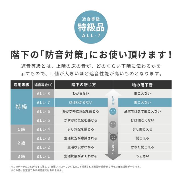 スーパSALE10倍＆4時間限定10％OFF プレイマット 床暖対応 折りたたみ 大判 マット キッズマット ベビーマット ベビー 道路 防水 クッションプレイマット コンパクト収納 水拭きOK リバーシブル 118×176cm