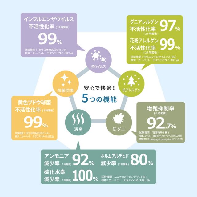 スーパSALE10倍＆4時間限定10％OFF ラグ 洗える おしゃれ ラグマット 絨毯 マット ラグカーペット カーペット ラグ 秋 冬 ウォッシャブル 洗えるラグ ホットカーペット対応 リビング 床暖房対応 ベニワレン風の国産高機能ラグ 130×185cm