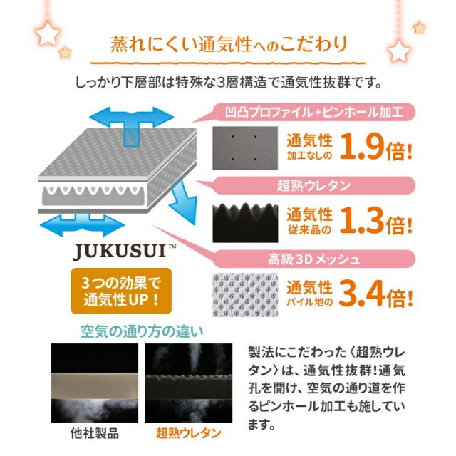 MITAS寝具SELECT 敷布団 敷き布団 マットレス  ワイドキング ファミリー 大きい 大きいサイズ 子供 家族 5人 4人 3人 布団 収納 折りたたみ 日本製 抗菌 防臭 防ダニ 綿100% 軽量 すき間パッド 連結 ふわふわ 洗える 上層部単品 幅280cm 厚さ3cm