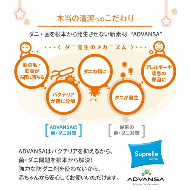 MITAS寝具SELECT 敷布団 敷き布団 マットレス  ワイドキング ファミリー 大きい 大きいサイズ 子供 家族 5人 4人 3人 布団 収納 折りたたみ 日本製 抗菌 防臭 防ダニ 綿100% 軽量 すき間パッド 連結 ふわふわ 洗える 上層部単品 幅300cm 厚さ3cm