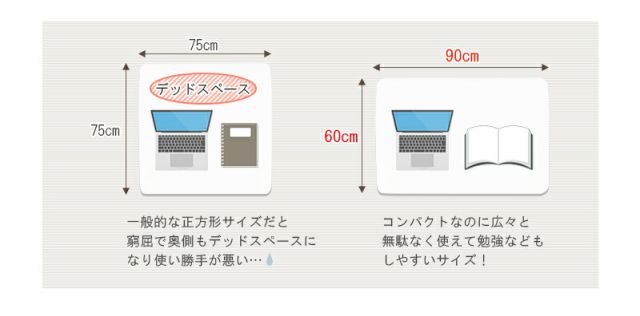 スーパSALE10倍＆4時間限定10％OFF カジュアルコタツ-コパン 幅90×奥行60cm