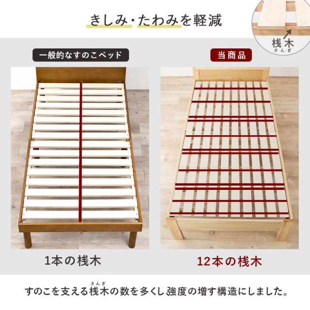 スーパSALE10倍＆4時間限定10％OFF マットレス（ボンネルコイル）付-MB-高さ3段階調整 97.5×211.5×72cm