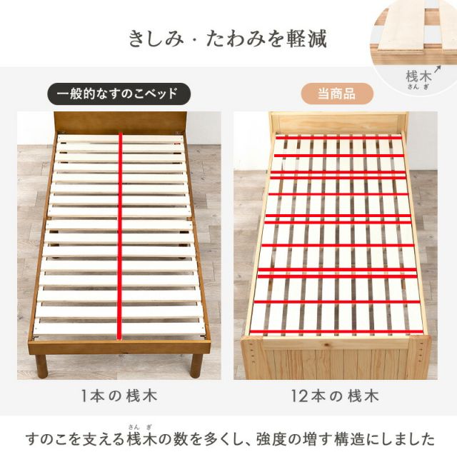 マラソン10倍中 ミドルベッド シングル