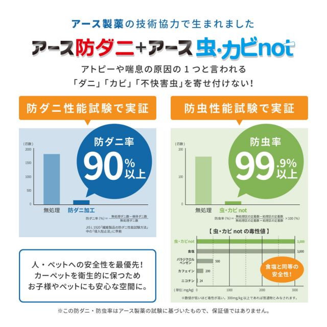 スーパSALE10倍＆4時間限定10％OFF アース防ダニ・防虫効果のある国産高機能カーペット スティーマ 江戸間 8帖（352×352）
