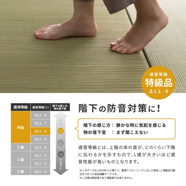 カラーの選べる軽量置き畳 綾川 12枚セット 82×82×2.5cm
