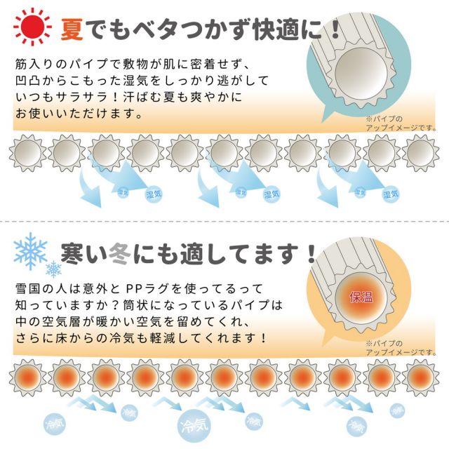 スーパSALE10倍＆4時間限定10％OFF 洗えるい草風カーペット 本間 6帖（286×382）