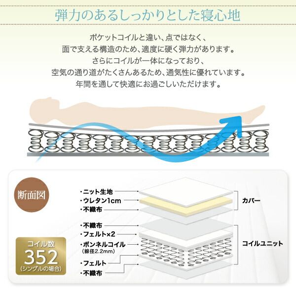 スーパSALE10倍＆4時間限定10％OFF ベーシック脚付きマットレスベッド ボンネルコイルマットレス セミシングル 脚22cm 組立設置付