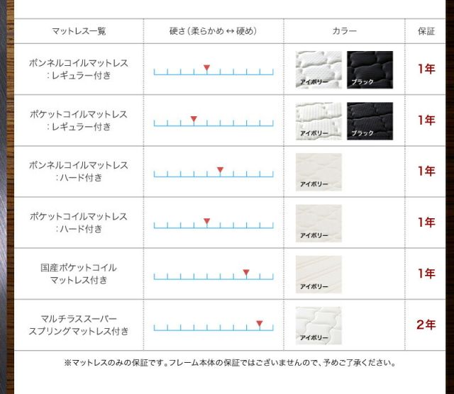 スーパSALE10倍＆4時間限定10％OFF 棚・コンセント付きフロアベッド マルチラス付き ダブル 組立設置付