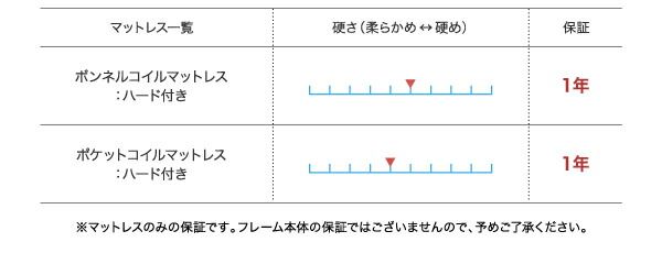 スーパSALE10倍＆4時間限定10％OFF 収納付きベッド シングルベッド セミダブルベッド 収納 収納付き 収納ベッド 大容量 収納ボックス 布団 敷き布団 薄型プレミアムボンネルコイルマットレス付き 横開き セミシングル ショート丈 深さラージ 組立設置付