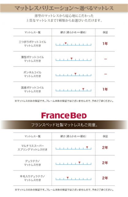 スーパSALE10倍＆4時間限定10％OFF 収納付きベッド シングルベッド セミダブルベッド 収納 収納付き 収納ベッド 大容量 収納ボックス 布団 敷き布団 マルチラススーパースプリング マットレス付き セミダブル 組立設置付