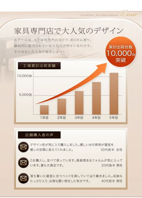 スーパSALE10倍＆4時間限定10％OFF 棚・照明・コンセント付き収納ベッド  マルチラススーパースプリングマットレス付き ダブル 組立設置付