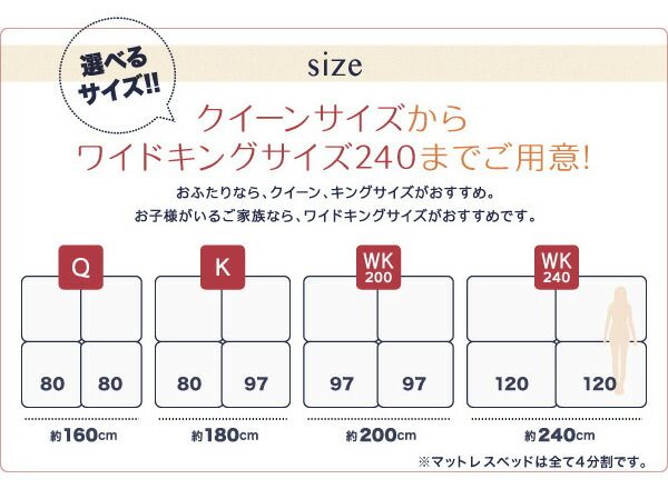 スーパSALE10倍＆4時間限定10％OFF 家族を繋ぐ大型マットレスベッド ポケットコイル マイクロファイバータイプセット キング 脚22cm 組立設置付