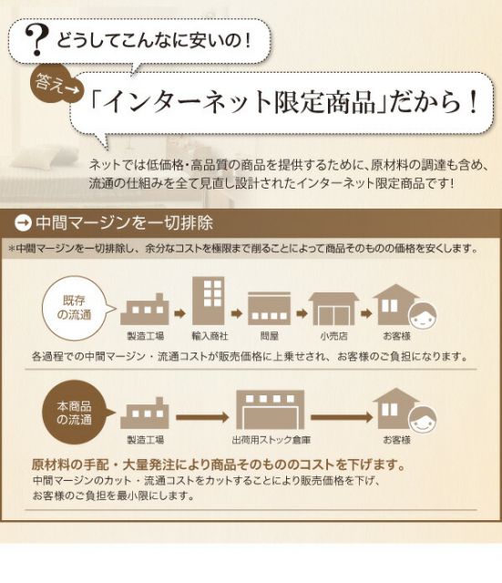 ショート丈棚・コンセント付きフロアベッド スタンダードポケットコイルマットレス付き セミシングル ショート丈 組立設置付