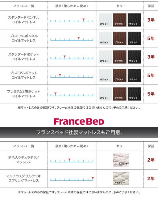 スーパSALE10倍＆4時間限定10％OFF モダンデザインベッド プレミアム2層ポケットコイルマットレス付き クイーン(Q×1） 組立設置付