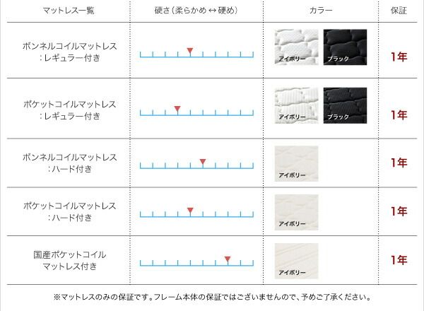 スーパSALE10倍＆4時間限定10％OFF ソフトレザーフロアベッド マルチラススーパースプリングマットレス付き セミダブル 組立設置付